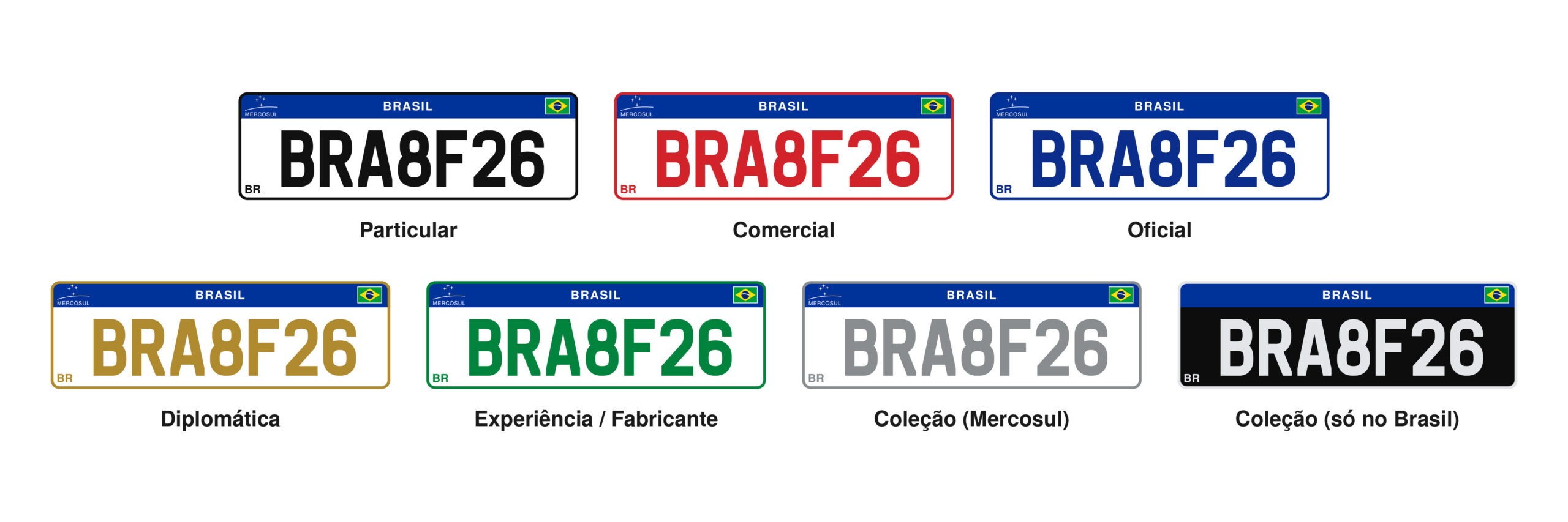 Conheça todos os padrões de placas vigentes no Brasil